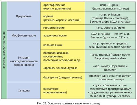 Установите границы и сохраняйте их