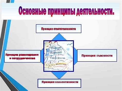 Установите приоритеты и делегируйте ответственность