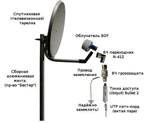 Установите спутниковую тарелку