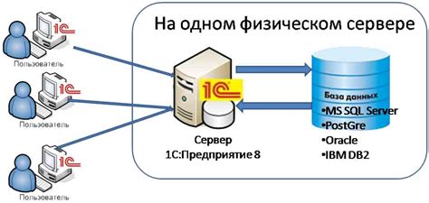 Установка Вейвс центра на сервер