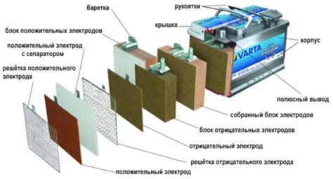 Установка аккумулятора самостоятельно: