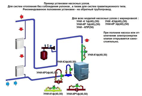 Установка вертикального циркуляционного насоса