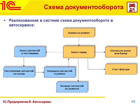 Установка внутренней инфраструктуры