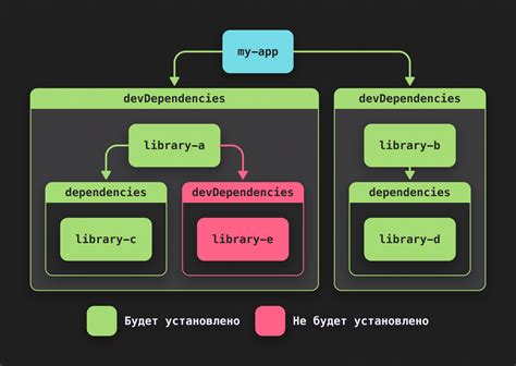 Установка зависимостей для alsaaudio