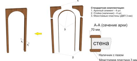 Установка и закрепление арки в грунт