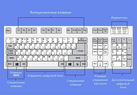 Установка и крепление клавиш