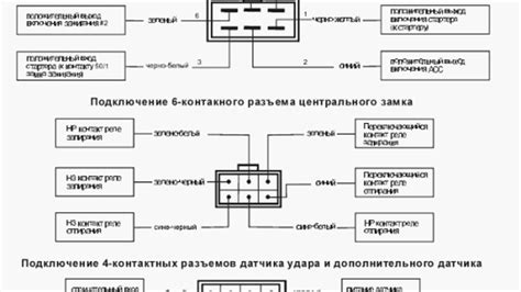 Установка и настройка турботаймера Starline А9