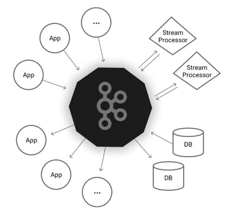 Установка и настройка Apache Kafka