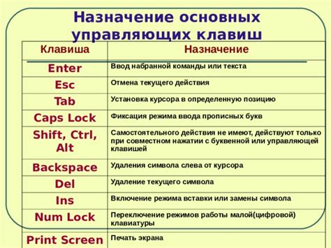 Установка курсора Shift Lock