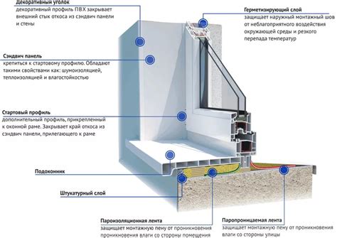 Установка окон и стеклянных панелей