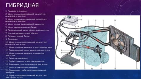 Установка охлаждающей системы для предотвращения перегрева