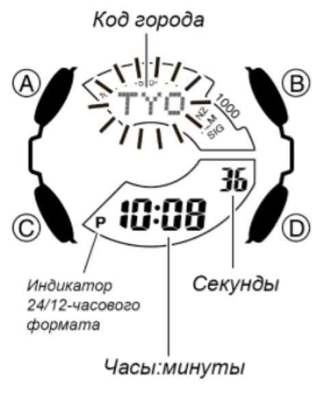 Установка режима часов