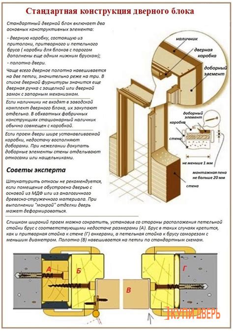 Установка рулонного механизма и дверного полотна