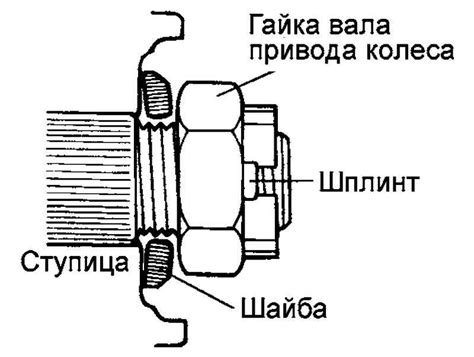 Установка ступицы и сборка