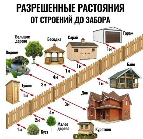 Установка теремка на участке