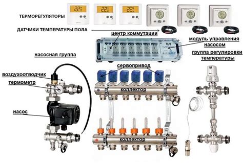 Установка узлов управления и регулирования теплого пола