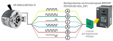 Установка фланца энкодера на электродвигатель