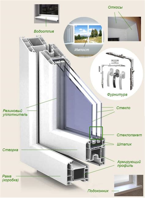 Установка фурнитуры и деталей