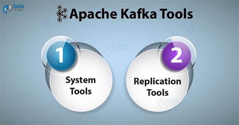 Установка Kafka Tool