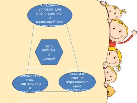 Установление доверительных отношений с родителями