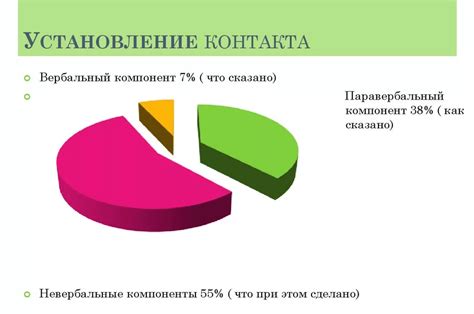 Установление контакта и коммуникации