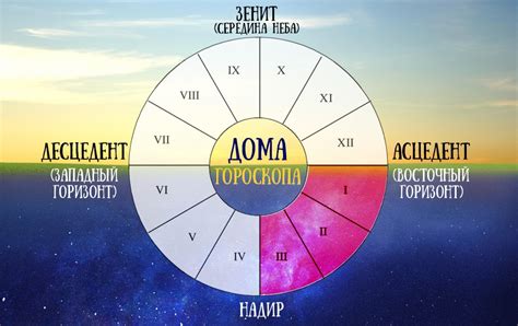 Устаревшая система домов в Zet