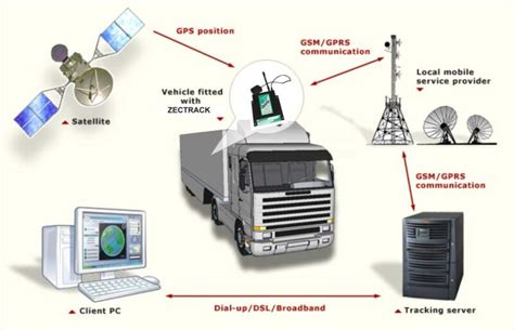 Устранение помех: проблемы и решения