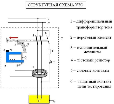 Устройство УЗО и его принцип работы