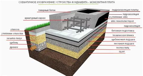 Устройство гидроизоляции