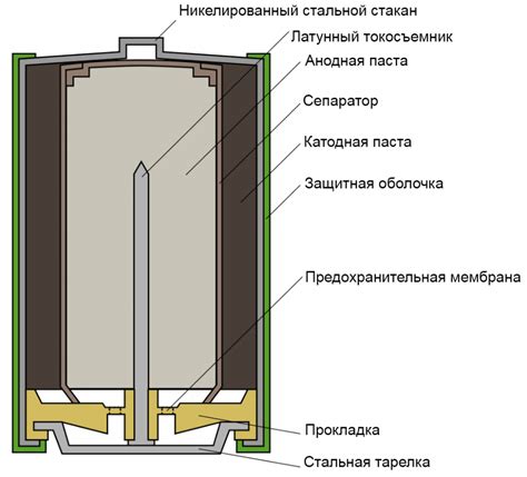 Устройство и принцип работы батарейки