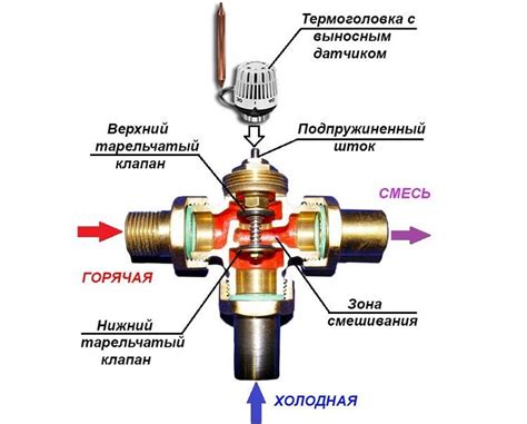 Устройство и принцип работы крана