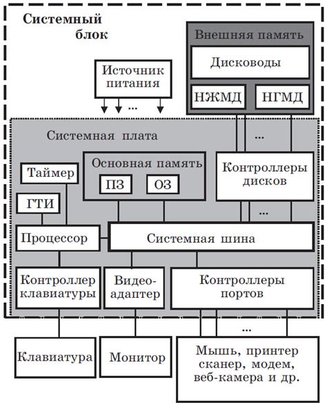 Устройство и функции компонентов