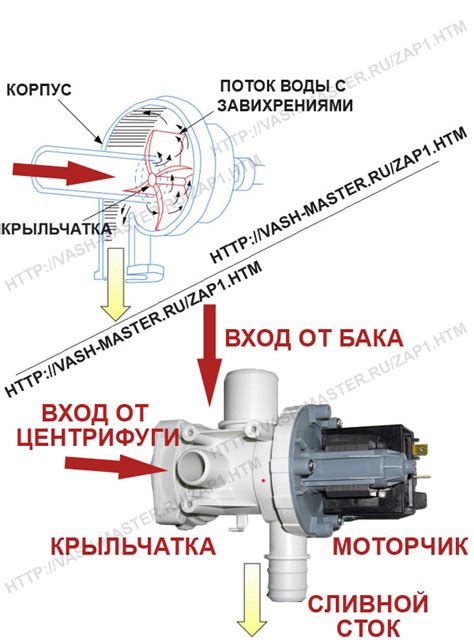 Устройство и функции помпы