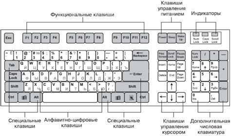 Устройство клавиатуры компьютера