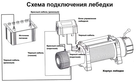 Устройство мотора лебедки: ключевые компоненты