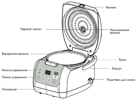 Устройство мультиварки и ее работа