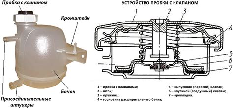 Устройство расширительного бачка