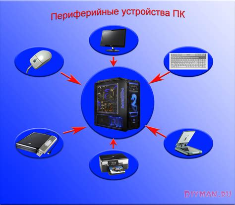 Устройство системы