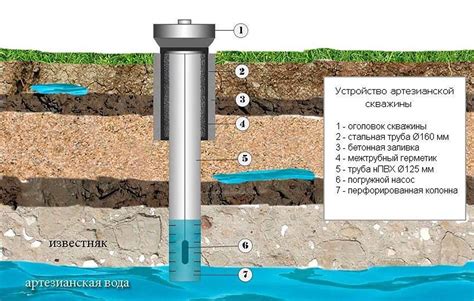 Устройство скважины и особенности добычи воды
