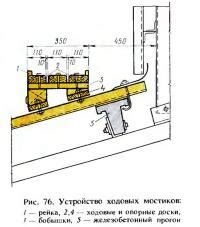 Устройство тропинок и мостиков