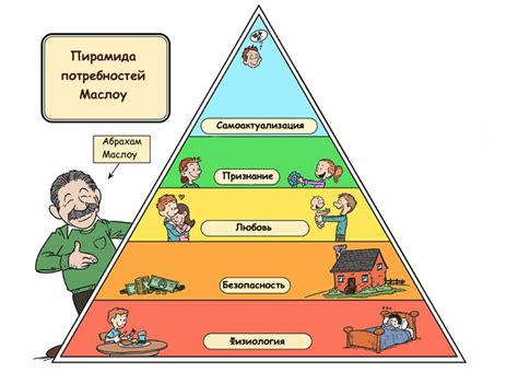 Уточните свои потребности