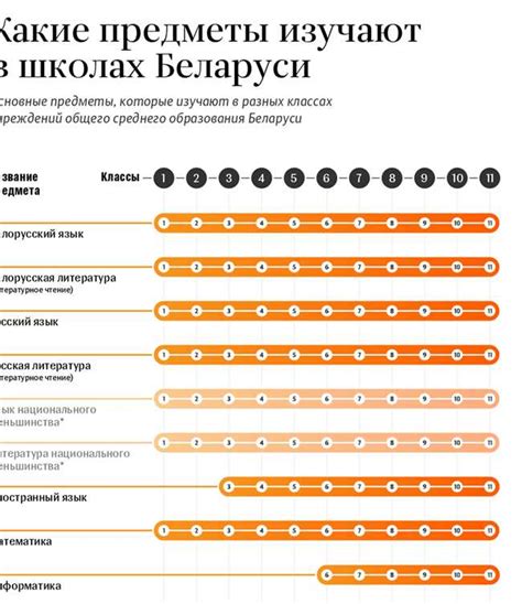 Утрата времени на осваивание основ школьной программы