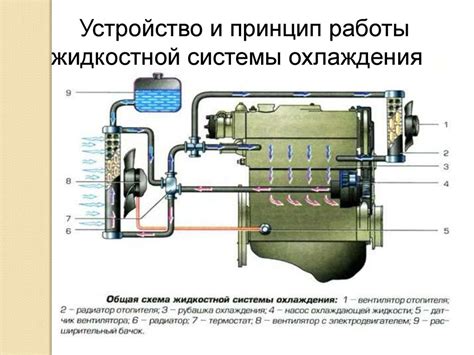 Уход и техническое обслуживание системы ЦО2: проверенные способы