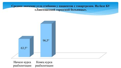 Участие в реабилитационных мероприятиях