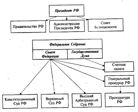 Участие федеральных органов в заключении международных договоров субъектами РФ