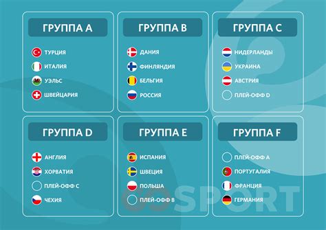 Участники Чемпионата Европы по футболу в России