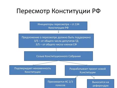 Участники процесса принятия Конституции