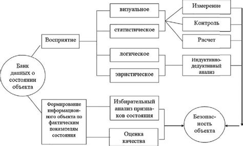 Учет возможных опасностей и нарушений безопасности