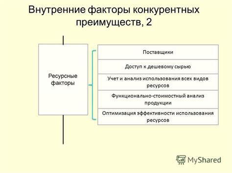 Учет и анализ конкурентных преимуществ