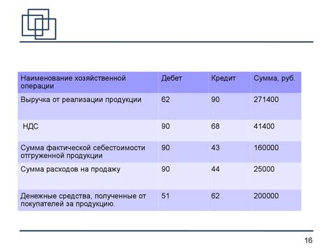 Учет и контроль расходов в благотворительной деятельности